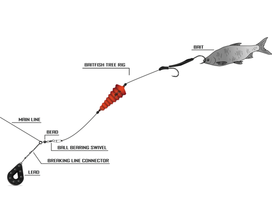 Black Cat Baitfish Tree Rig